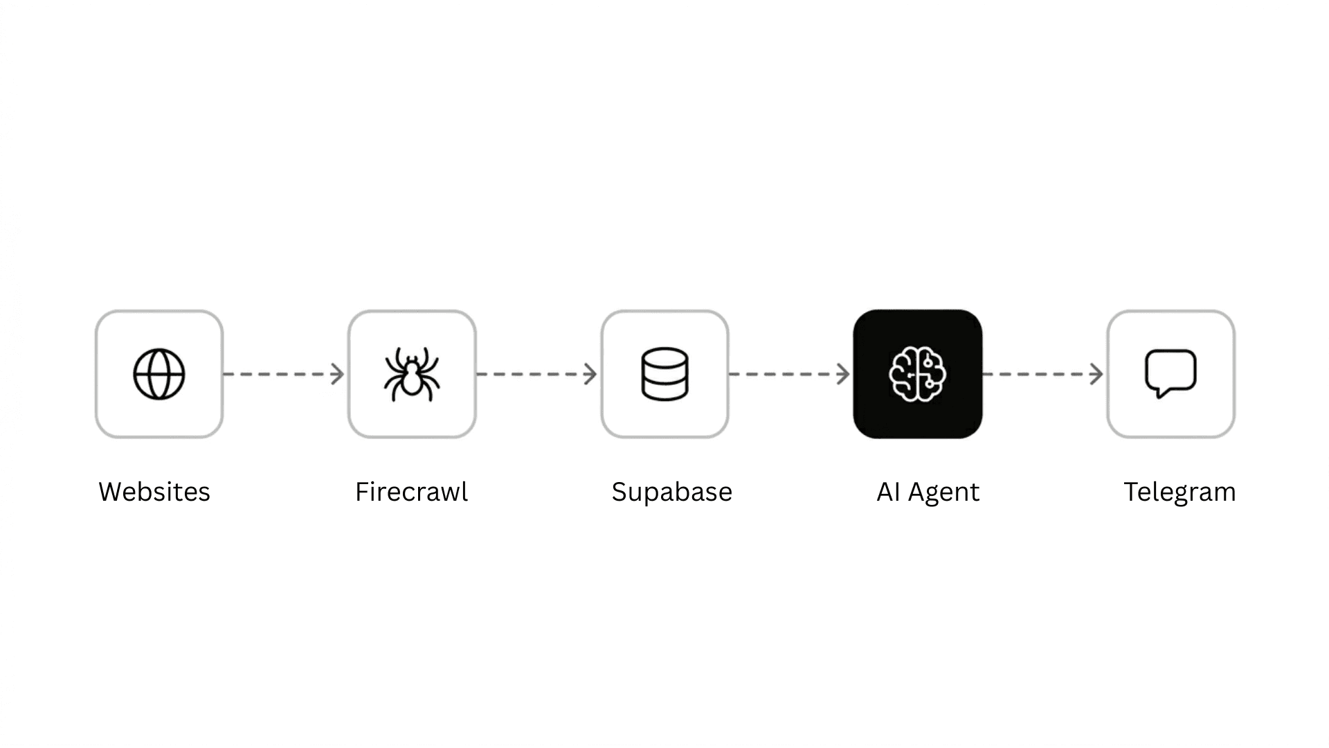 Smart Monitor — Automatisierung für b*coop