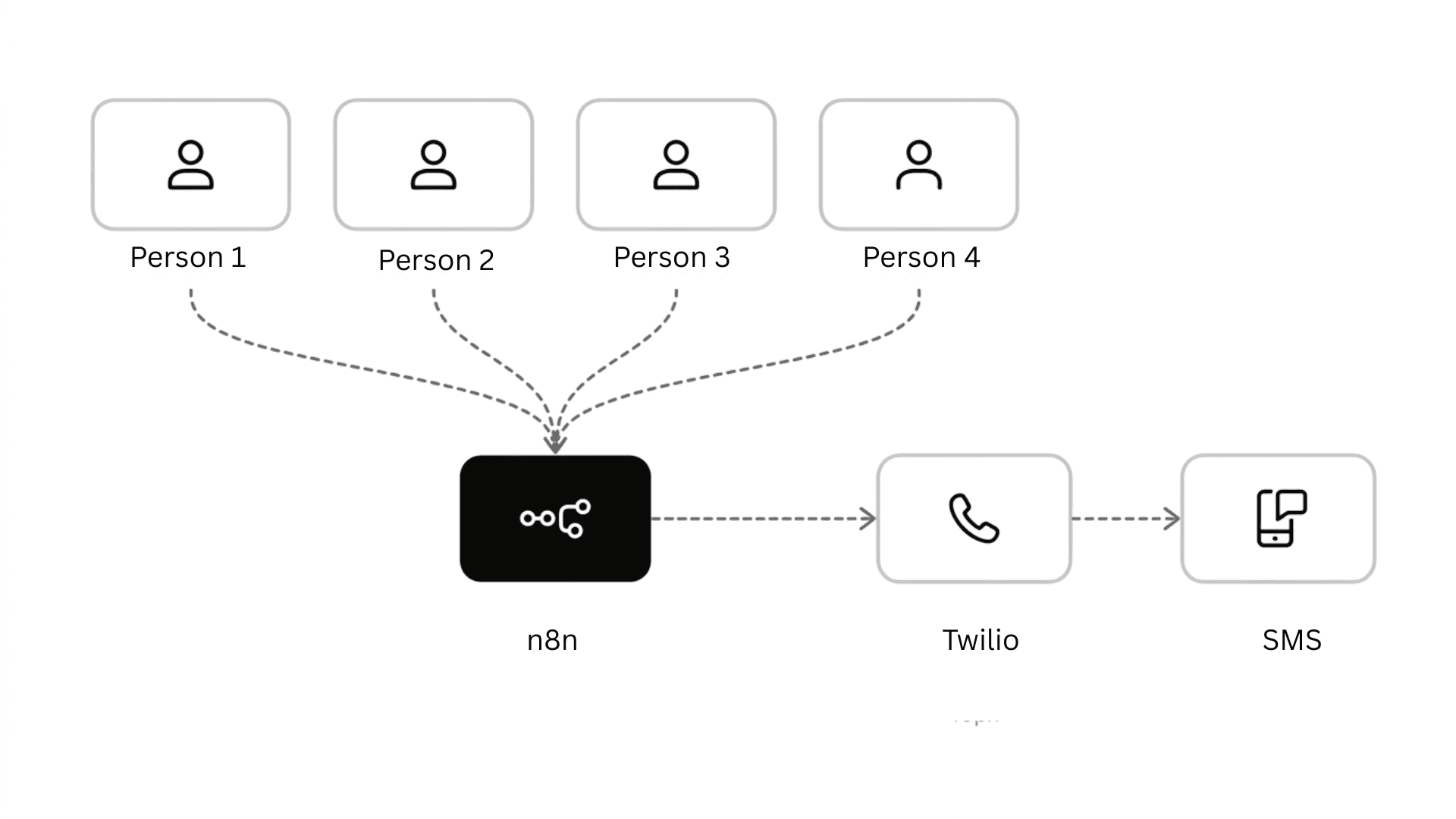 Termin-Reminder Workflow für Lobis Böden