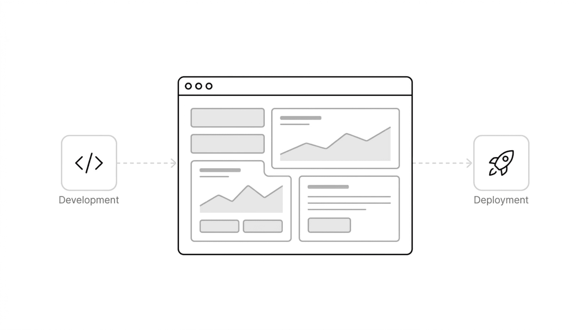 Web-Apps — Development, Dashboard, Deployment